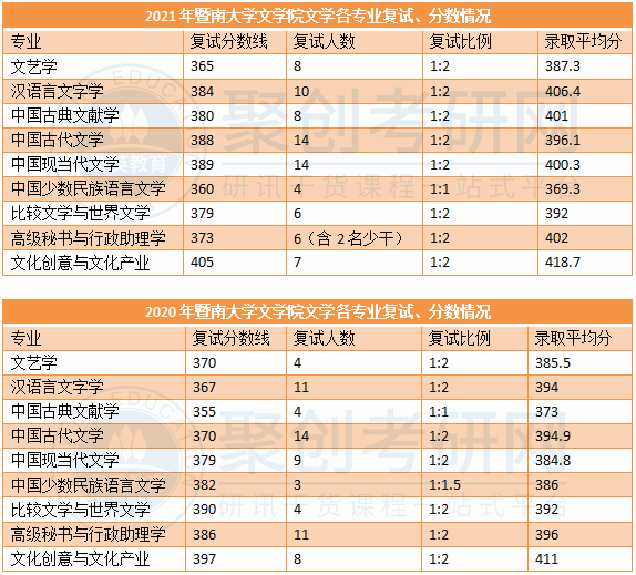 广东考研辅导班