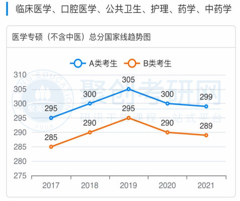 聚创广东考研辅导