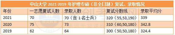 聚创广东考研辅导