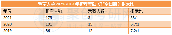 聚创广东考研辅导 聚创广东考研辅导