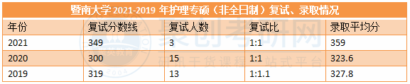 聚创广东考研辅导 聚创广东考研辅导