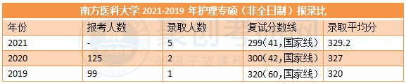 聚创广东考研辅导 聚创广东考研辅导
