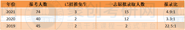 华南师范大学人文地理学报录比 华南师范大学人文地理学报录比