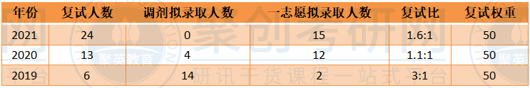 华南师范大学人文地理学复试 华南师范大学人文地理学复试