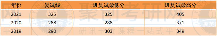 华南师范大学人文地理学复试线 华南师范大学人文地理学复试线