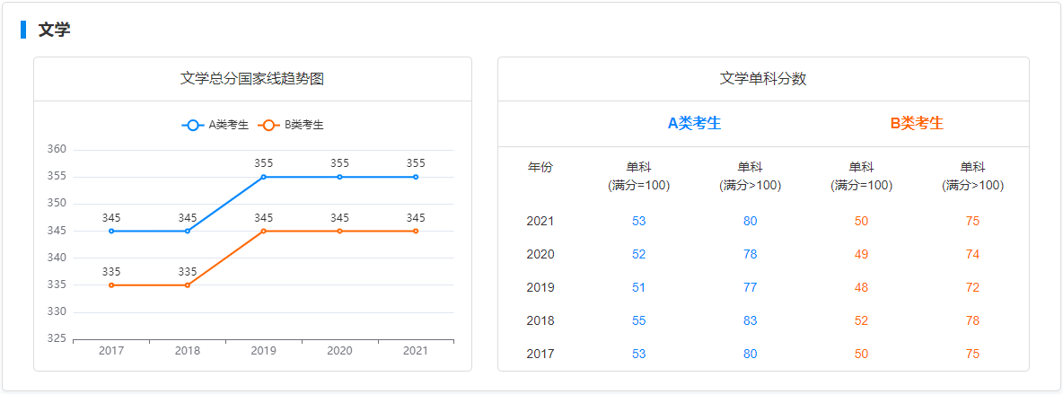 文学国家线