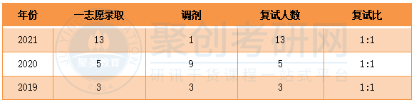 广东技术师范大学现代教育技术专业报录比