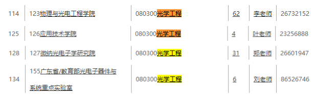 深圳大学光学工程招生目录