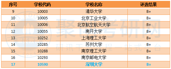 全国第四轮光学工程评估结果