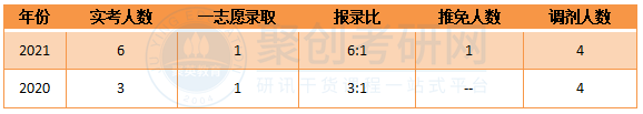 深圳大学应用技术学院光学工程专业报录比