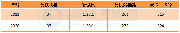 深圳大学微纳学院光学工程专业复试比