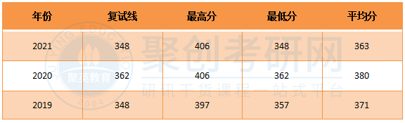 华南理工城市规划专业复试比