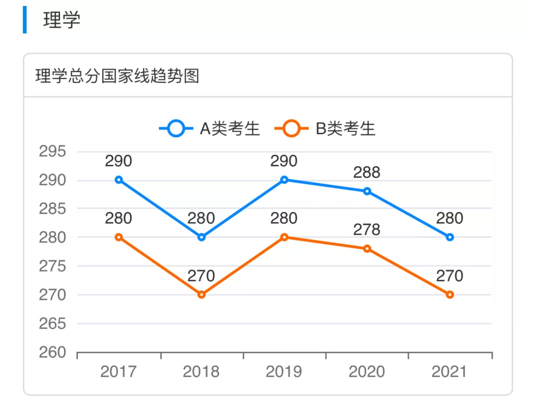 暨大数学考研专业课辅导班