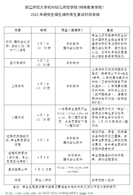 浙江师范大学杭州幼儿师范学院（特殊教育学院）2022年硕士研究生入学考试调剂复试考生名单、复试时间安排